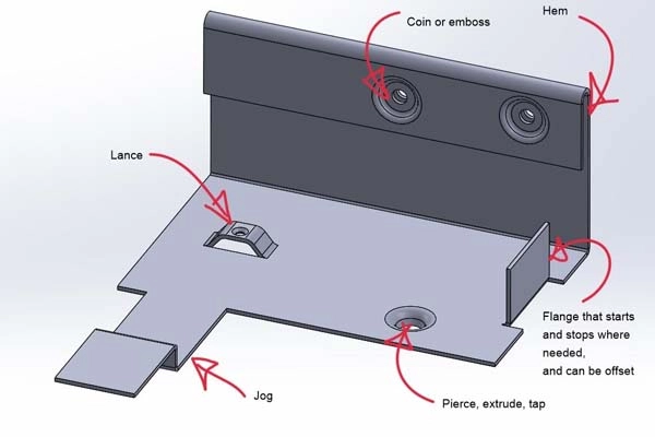 Sheet metal forming